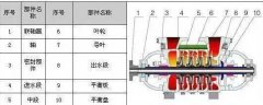 TSWA多級離心泵 單吸、多級、節(jié)段式多級離心